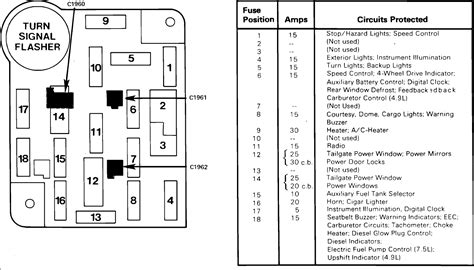 Ford Bronco fuse system diagram